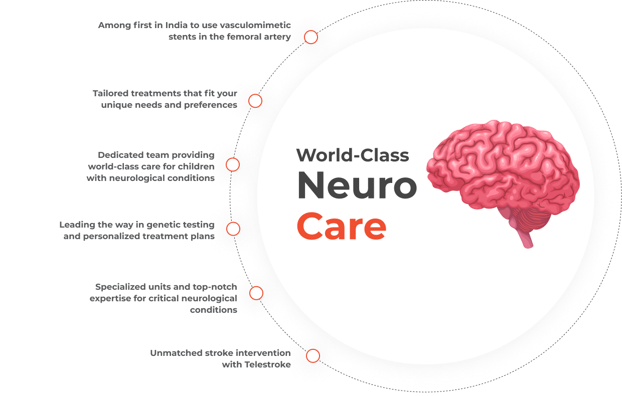 Neurosciences