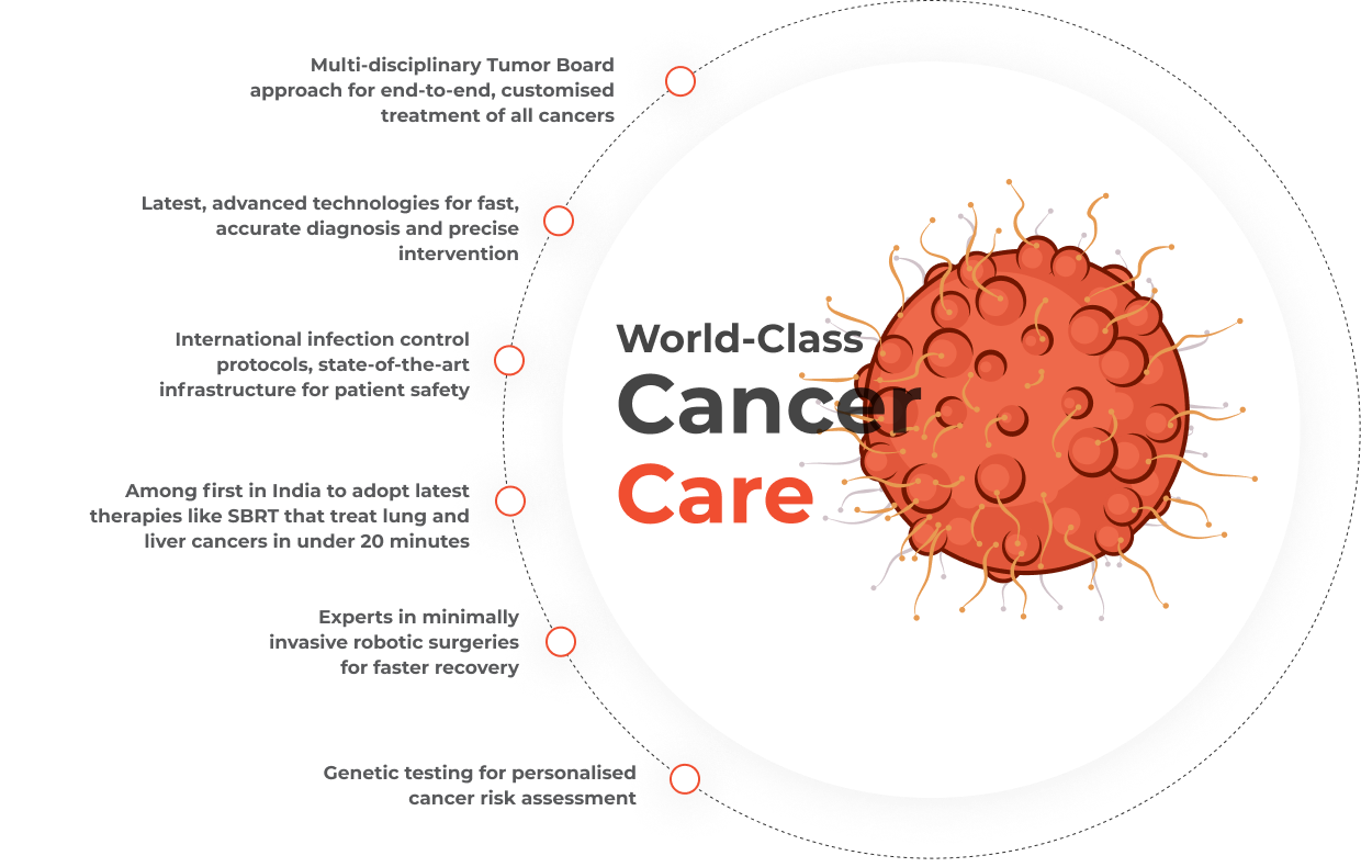 Cancer Care
