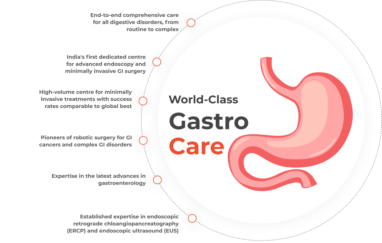 Gastrosciences