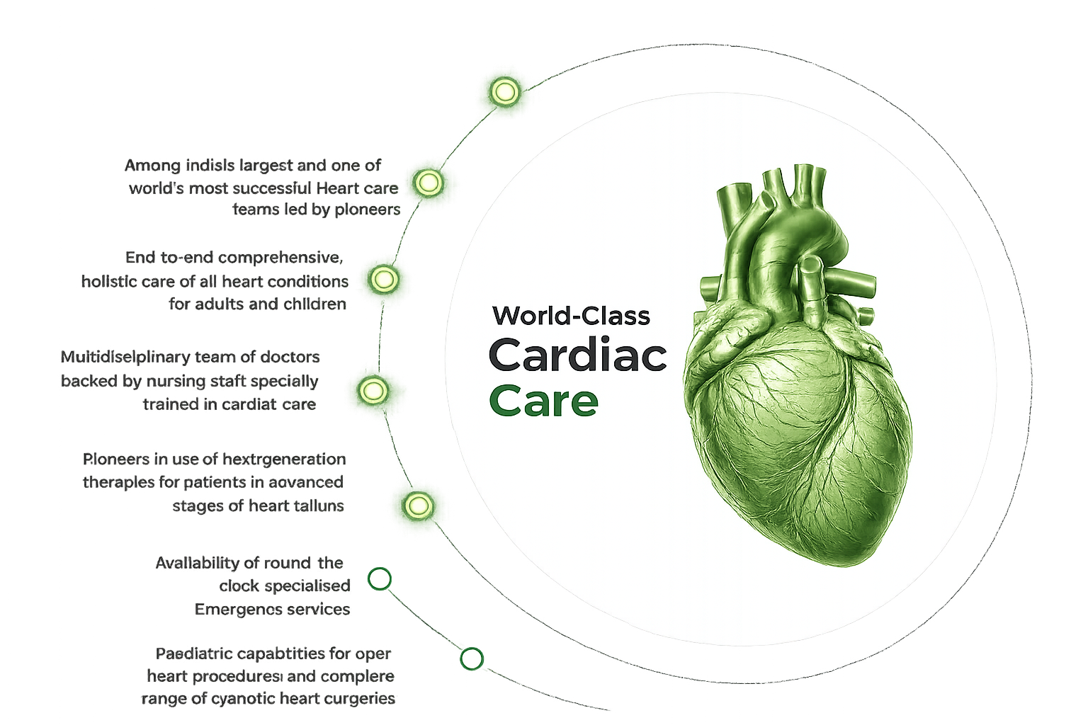 Cardiac Care